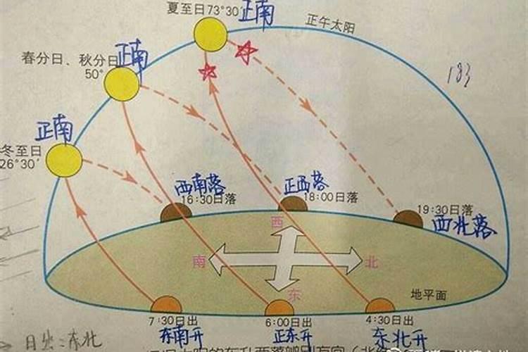 金舆在八字中的象征意义解析