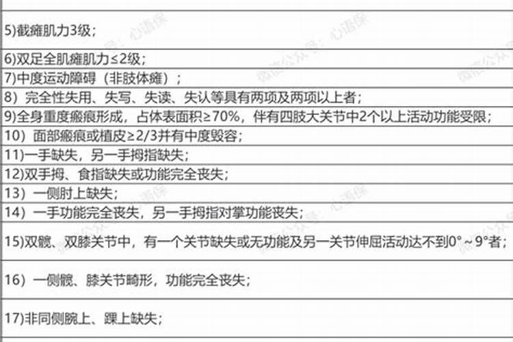 工伤认定标准