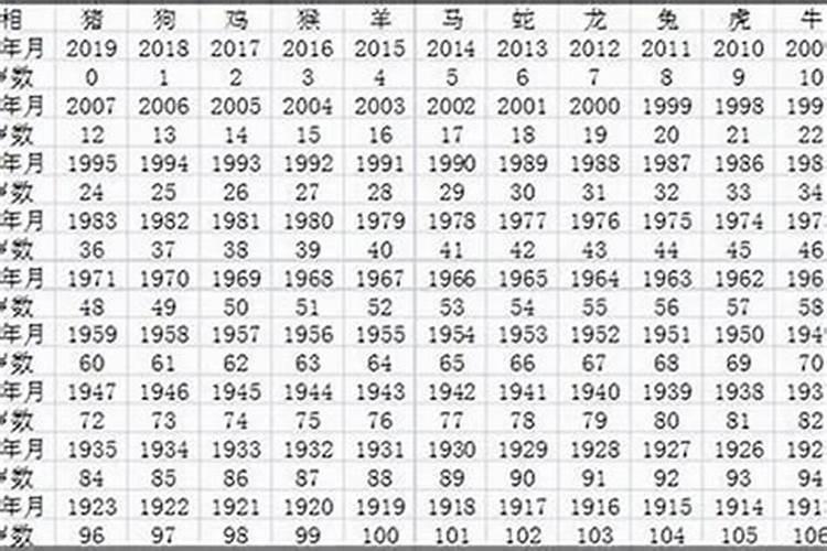 生肖猴2004年2025年运势如何 生肖猴2004年2025年全年运势