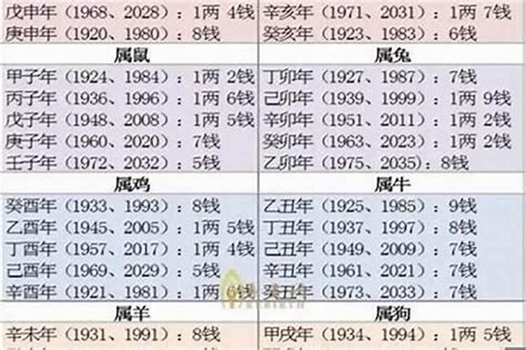 93年属猴男最佳婚配,男93年属鸡和女92年属猴的在一起好吗