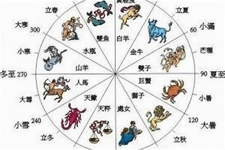 女生本命年需要买什么