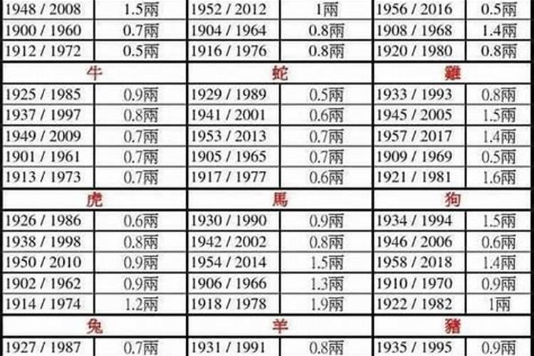 关煞查询表