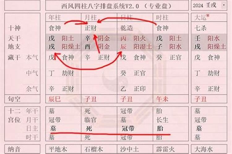 什么是生辰八字？