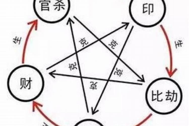 双方八字合不合怎么看,怎么看八字合不合？