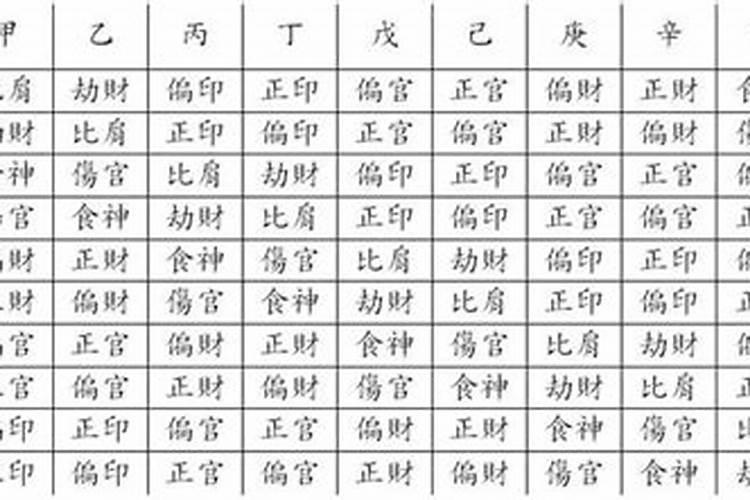 八字中的日柱如何推算出所属十神？