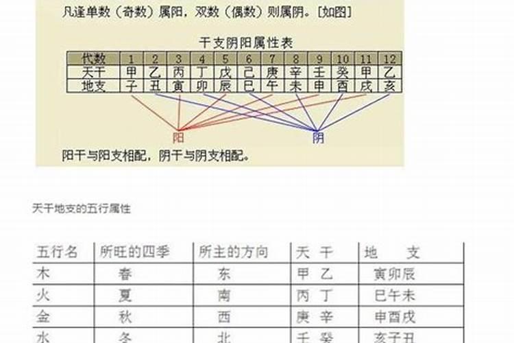 求四柱中日柱最简单的推算方法