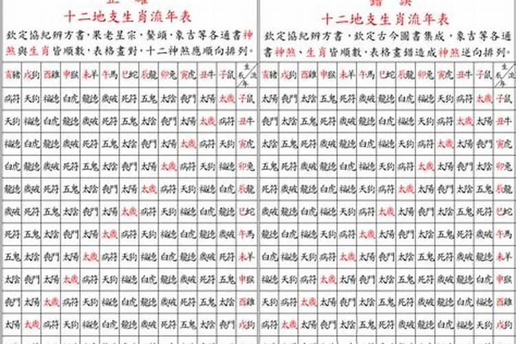 男女配宫合婚法详解 男女配宫的测算方法？