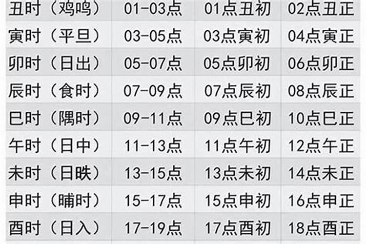 辰时和午时婚姻合吗 土火夫妻大昌吉？