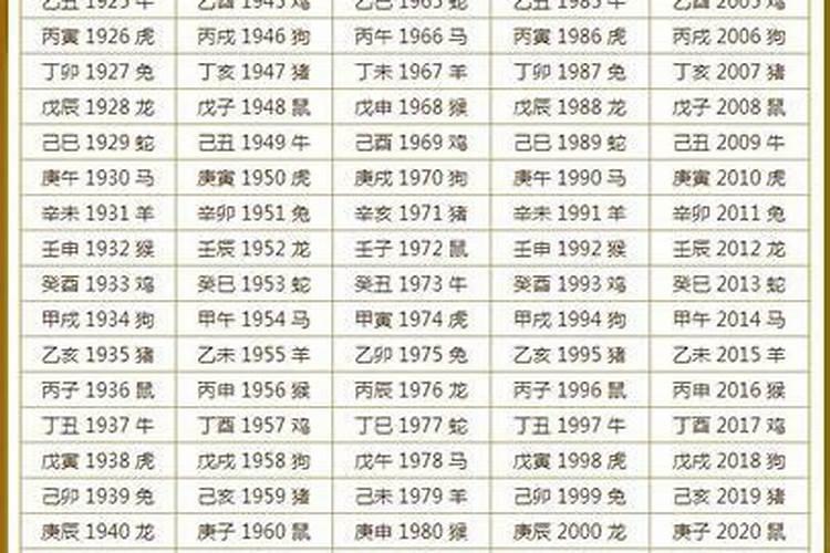 鸡人2025年每月运势及运程详解