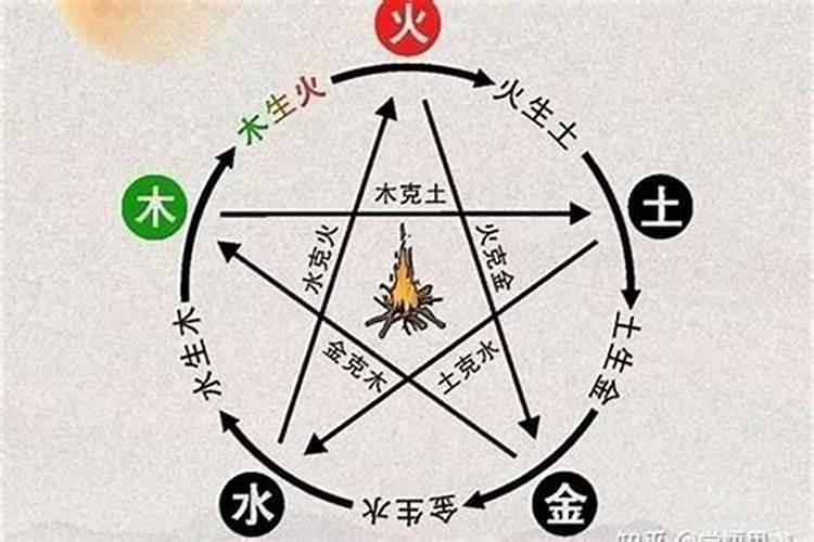 火命和火命的夫妻好吗能结婚吗夫妻都是火命怎么办