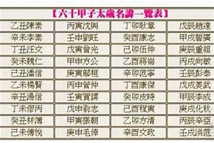 2021年太岁方位在哪里？需要注意什么？