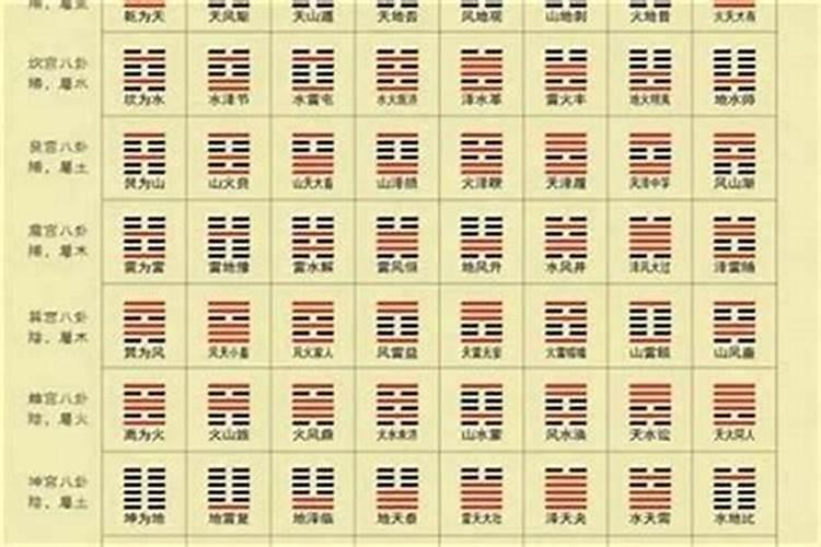 怎么算两个人的生辰八字合不合？