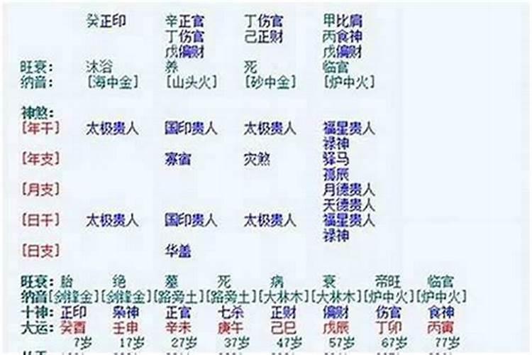 ...男 丙寅年 己亥月 庚申日 女 己巳年 戊辰月 乙卯日