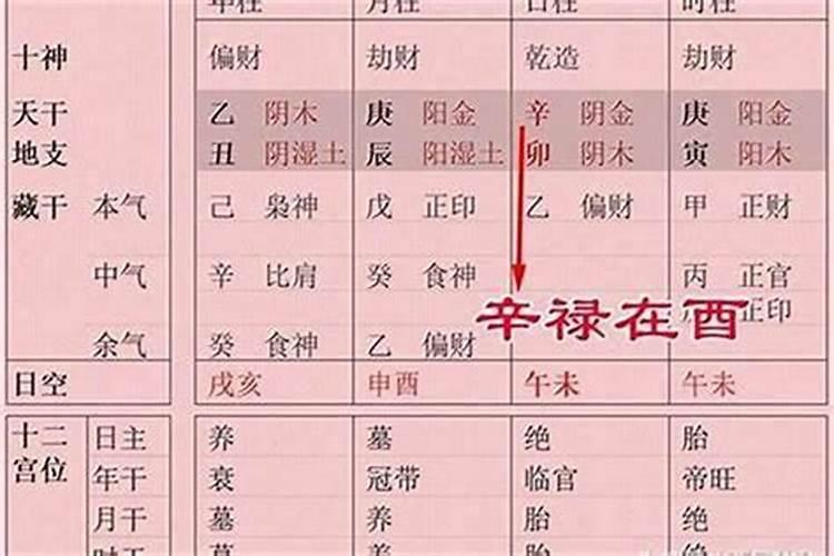 算命八字破相什么意思