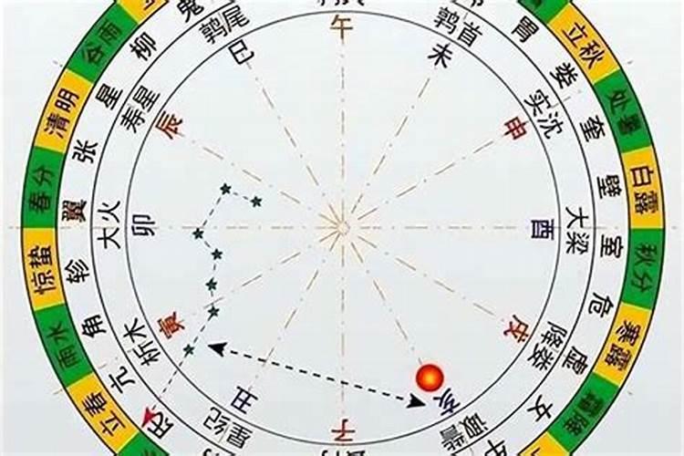 如何通过八字预测看命中喜忌？