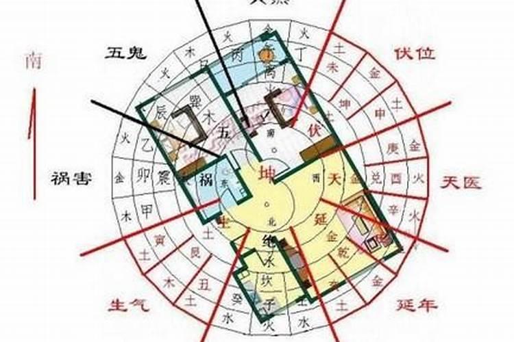 阳宅风水八宫砂水占断信息标志——巽宫(四绿)