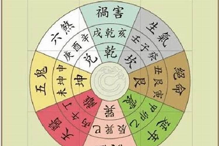 阴宅阳宅风水知识,有多少你知道
