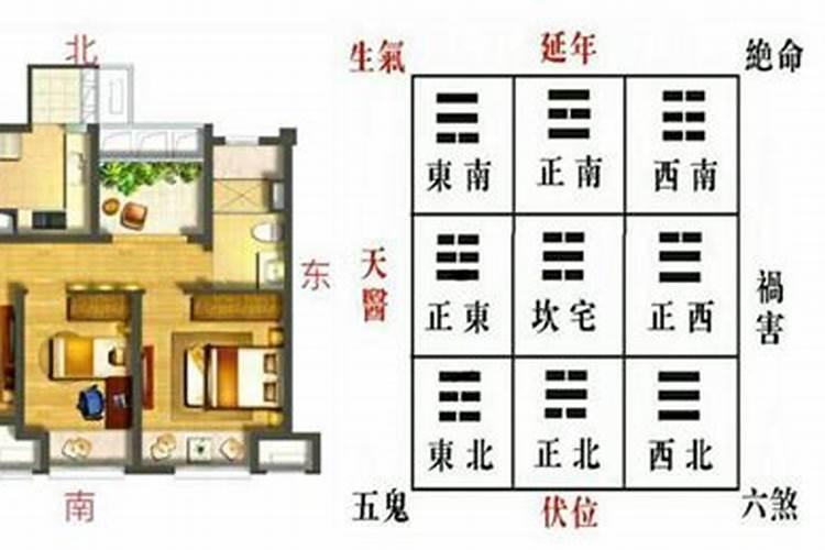 阴宅中的文昌位在什么方位