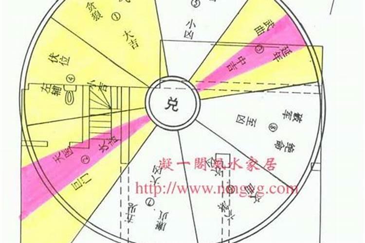 住宅风水学有哪些入门知识