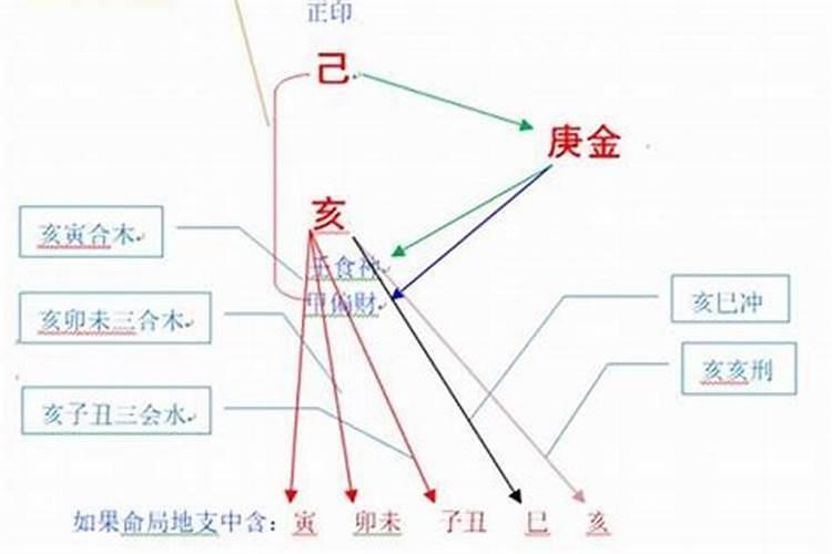 八字合婚分数才30分 八字评分多少分可以结婚？