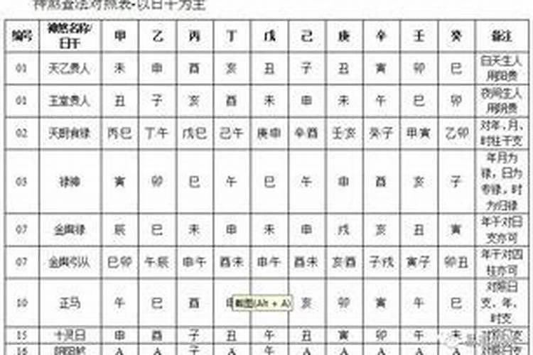八字最忌讳的神煞解释
