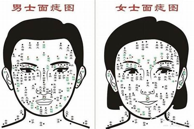 痣的位置与命运,全身上下痣的含义,痣长在哪里好