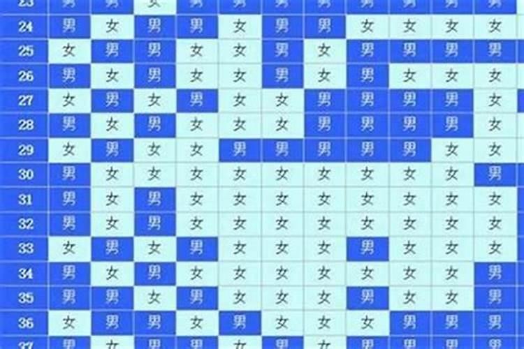 1972年出生男今年运气