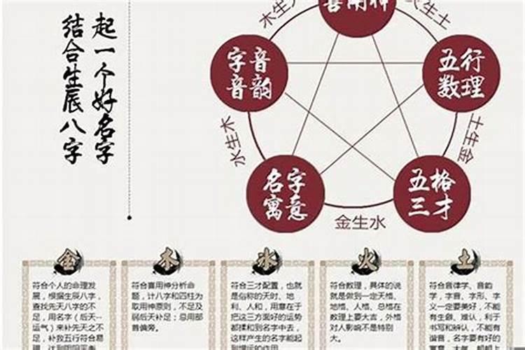怎么根据五行起名字