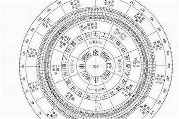 5月份最好的黄道吉日