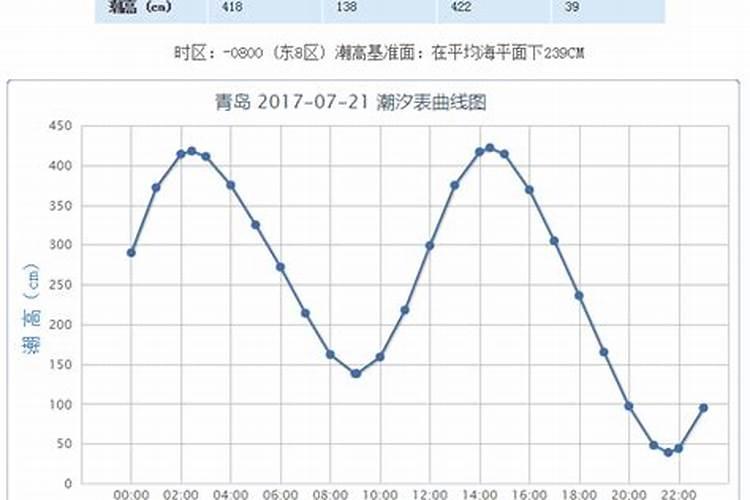 青岛人有无在农历七月十五给逝去的亲人祭奠的传统风俗