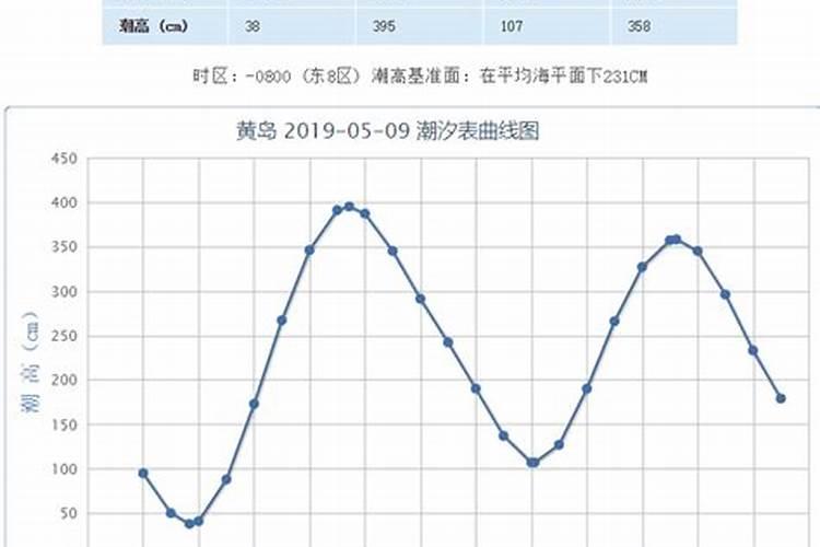 中元节称为鬼节,还是农历七月十四才是鬼节？