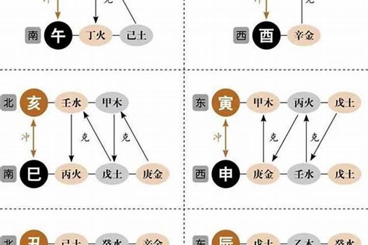 八字配对结果五合 “五合”是什么意思