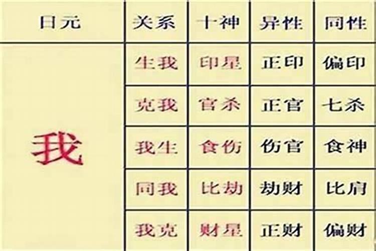 2025农历三月生肖运势