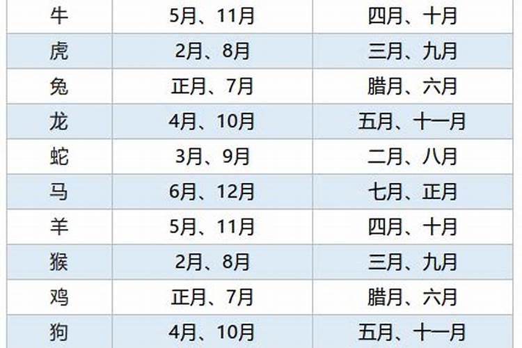 流年不利是什么流年不利的化解方法