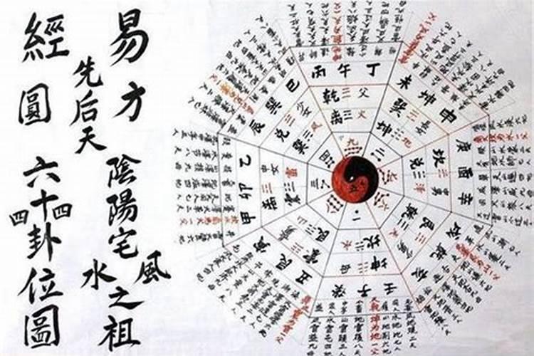 怎么测自己的五行