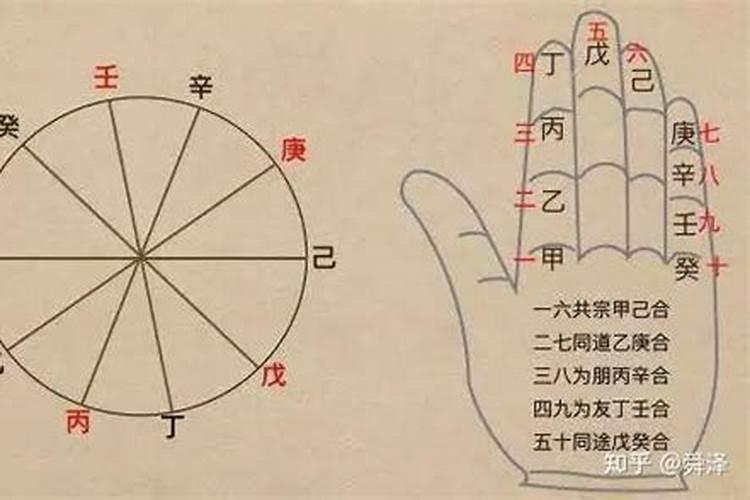 两丁争合一壬