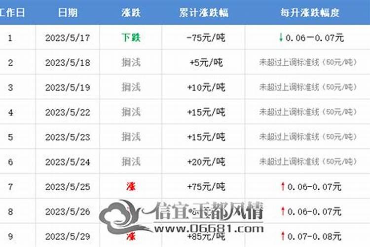 八字合婚两人大运相合 同大运不一定能结婚？