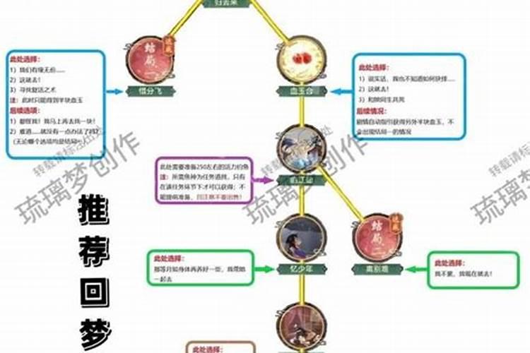 阴阳师 阴阳师如月运势礼包值得买吗？