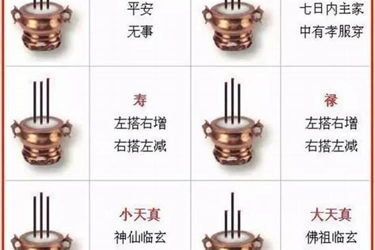 看香是不是只要知道生辰八字才能看？