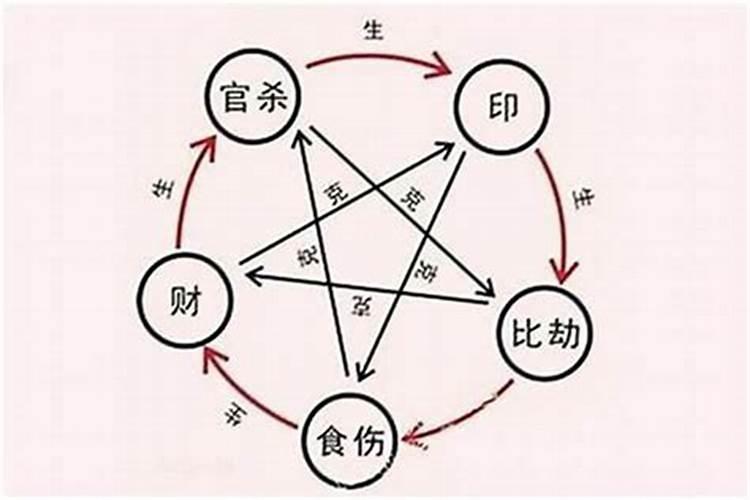 夫妻八字相冲相克怎么化解,夫妻属相相冲相克可以化解吗？