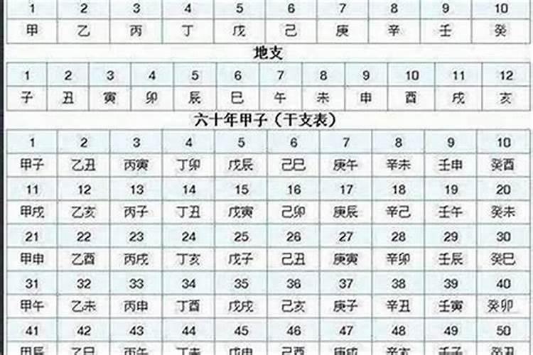 怎么判断自己的生辰八字好不好