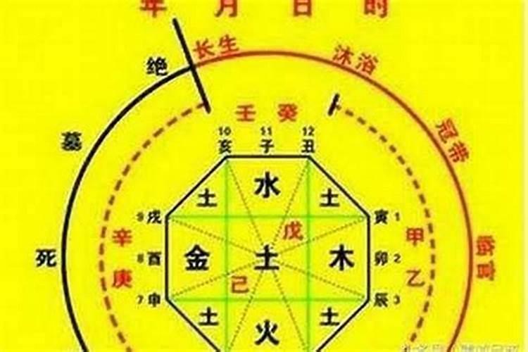 八字判断格局,怎样看八字格局