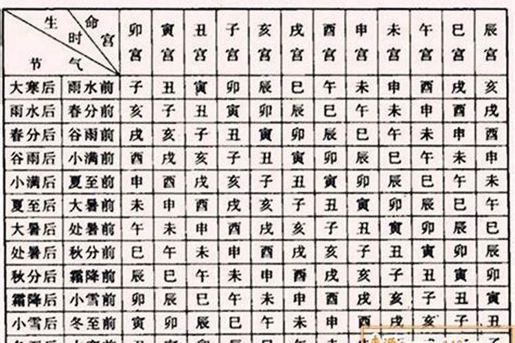 生辰八字代表的是什么意思啊？是就八个字么？