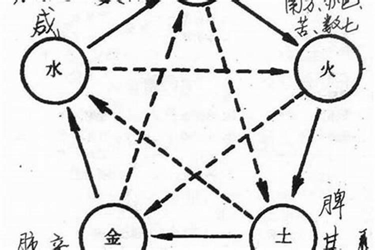 送童子的流程和方法