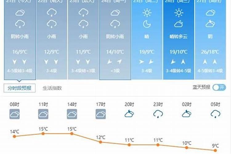 媳妇铁了心要离婚如何挽救