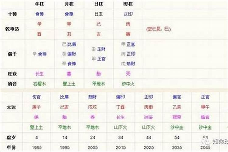 生辰八字不好可以改吗 八字财运不好的化解方法？