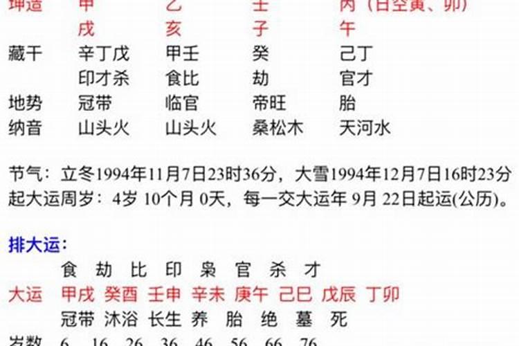 壬戌年丙午月庚申日任午时2020年运气如何？