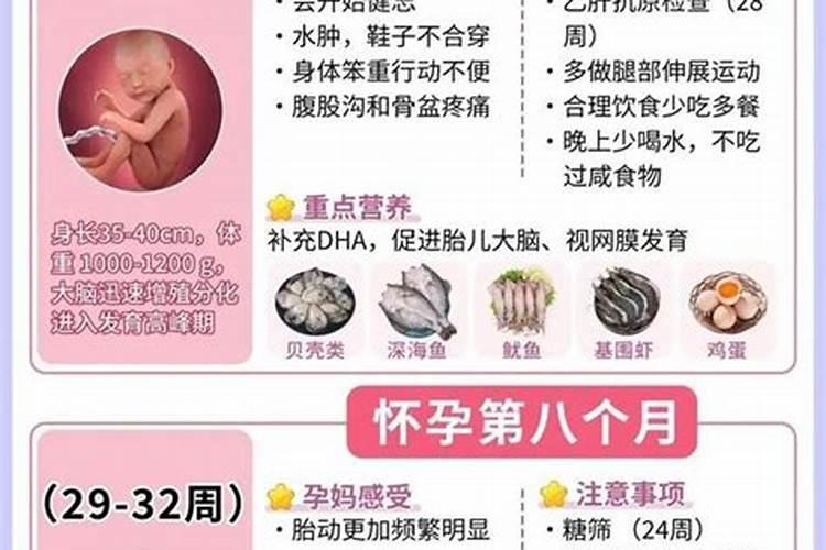 传统中医中的“三虚”受孕禁忌具体有哪些呢？