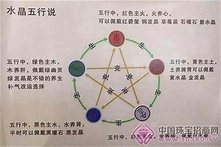 怎么知道自己的生辰八字及五行命