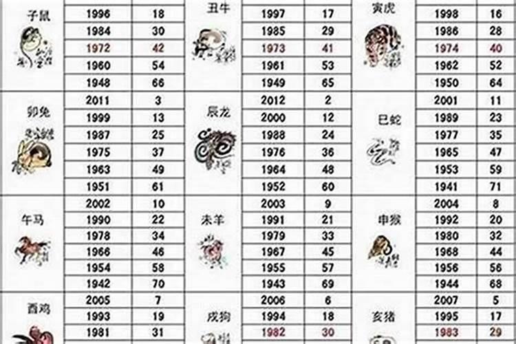 八字算命1992年农历2月14凌晨2点出生的人运程